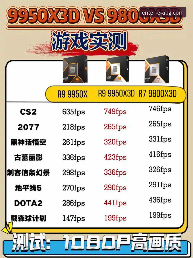 资深玩家揭秘：畅玩欧博ABG对比，新老用户必须知道的几件事